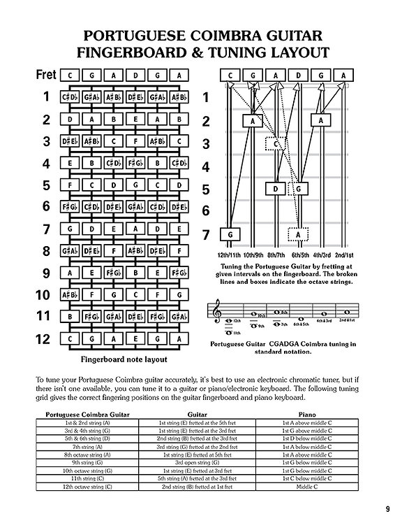 The Portugese Guitar Chord Bible: Coimbra Tuning (Softcover)