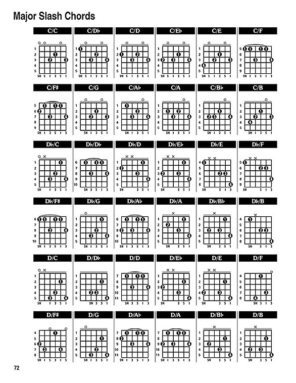 The Portugese Guitar Chord Bible: Coimbra Tuning (Softcover)