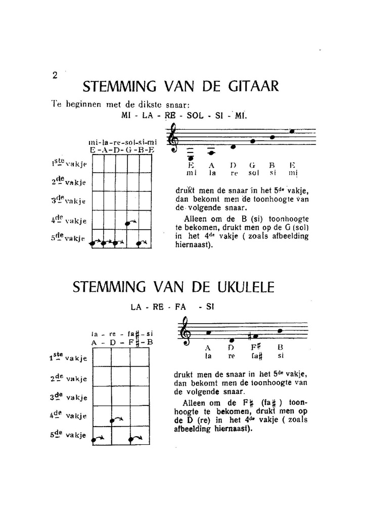 Praktisch Handboekje voor Gitaar en Ukulele