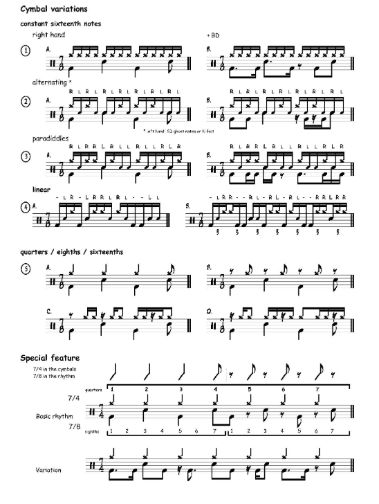 Odd Time Signatures - Vol.6 (A Complete Method for the Drumset)