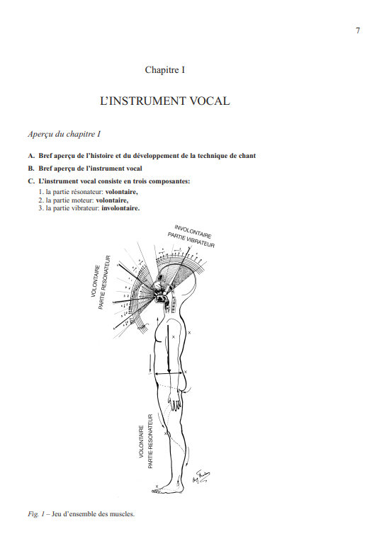 L'Instrument Vocal