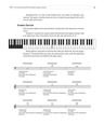 Hammond Organ Complete (2nd edition)